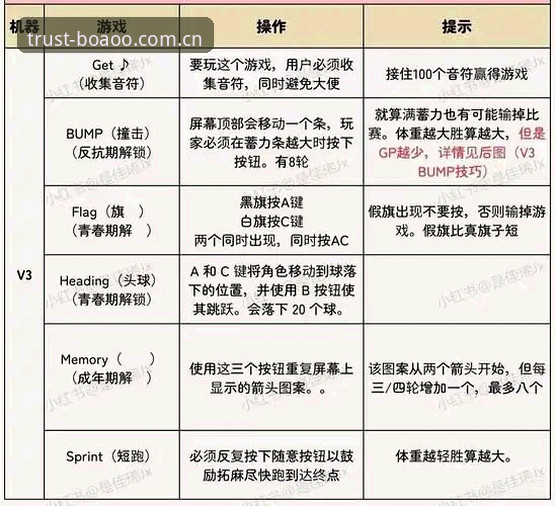 博澳娱乐平台v3.1.2详解：官网登录与注册全攻略